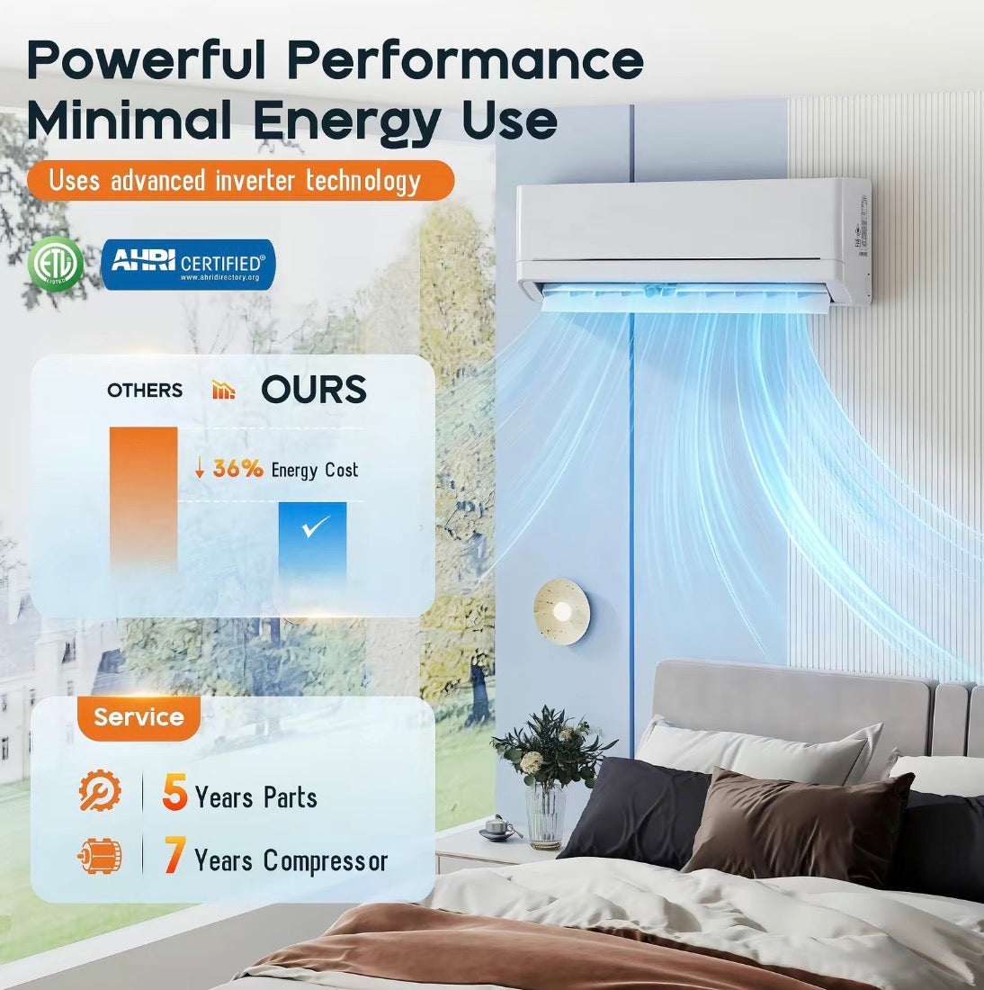 The Aurivo Duo — 12K–36K Ductless Mini Split Heat Pump & AC System
